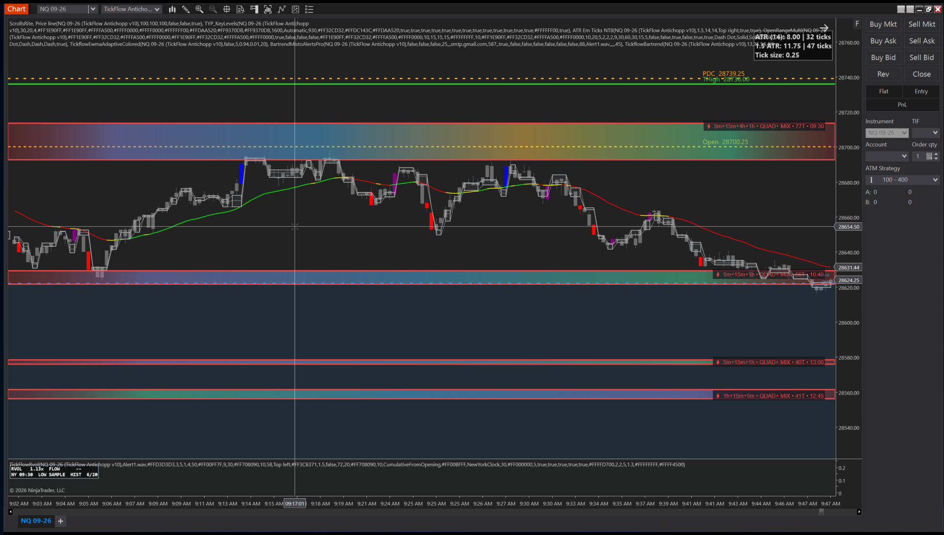 TMID + THIGH Probability — NinjaTrader 8